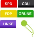 Positionen der CDU, SPD, FDP, DIE LINKE und DIE GRNEN zum Thema kolandbau, Bio-Lebensmitteln und Agro-Gentechnik (1/6)