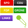 Positionen der CDU, SPD, FDP, DIE LINKE und DIE GRNEN zum Thema: Patentierung von Pflanzen und Tieren (6/6)